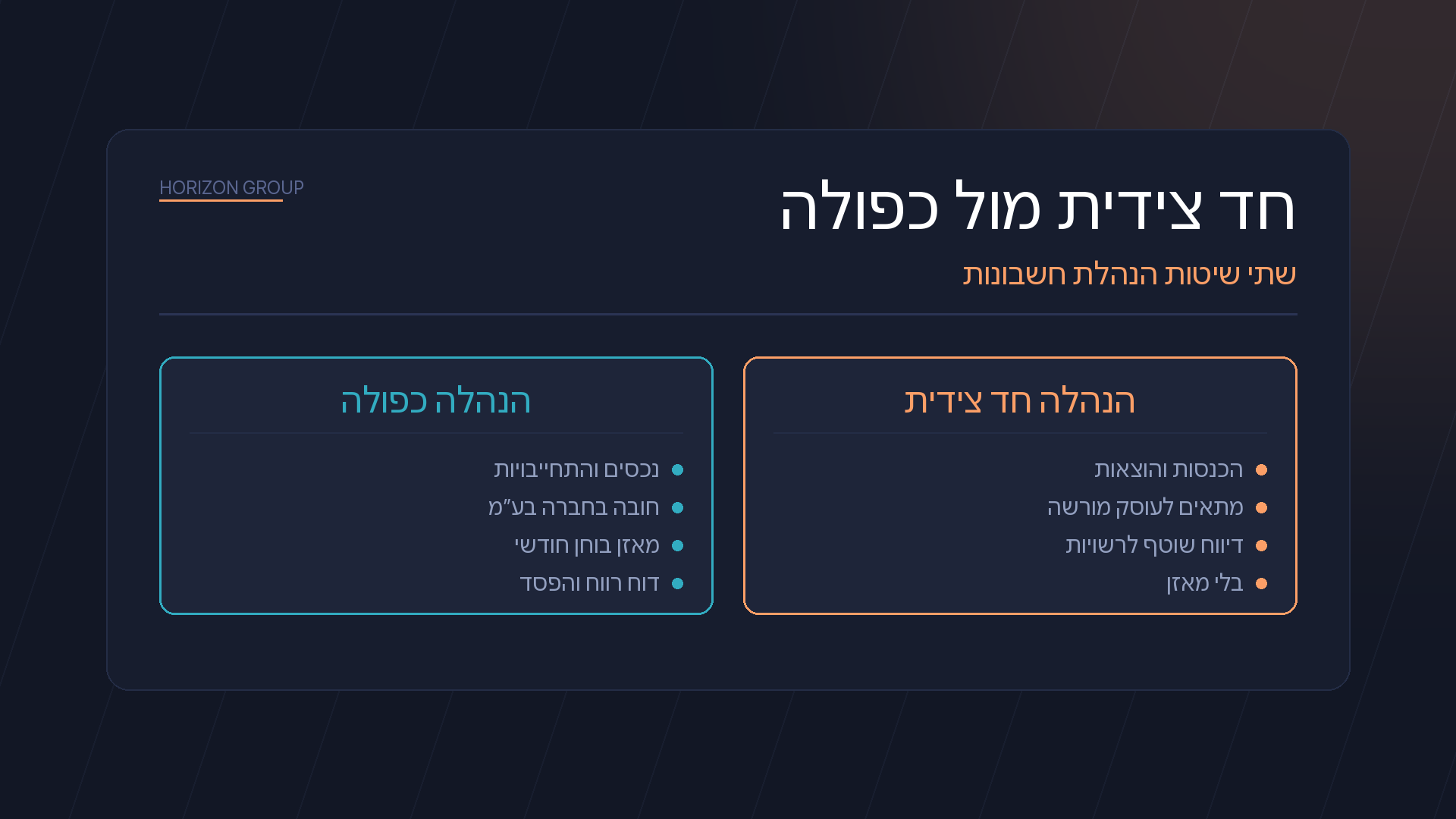 הנהלת חשבונות חד צידית שרושמת הכנסות והוצאות ומתאימה לעוסק מורשה מול הנהלה כפולה שמנהלת נכסים והתחייבויות ומפיקה מאזן בוחן ודוח רווח והפסד