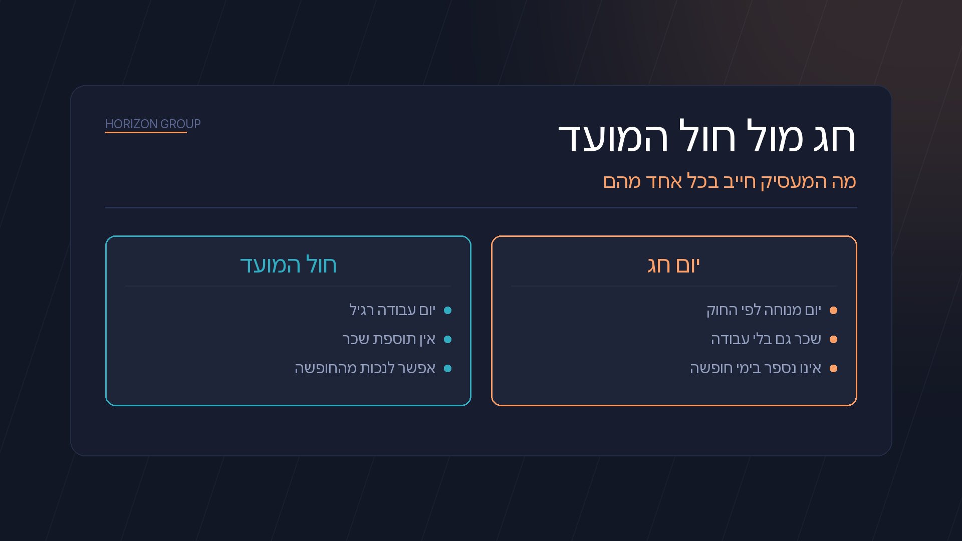 השוואה בין יום חג לבין יום חול המועד: מה המעסיק חייב לשלם בכל אחד מהם